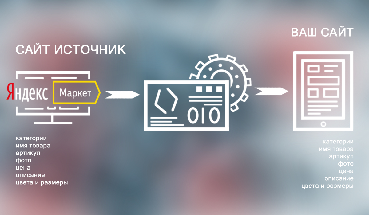 Яндекс Маркет Интернет Магазин Нальчик Каталог Товаров